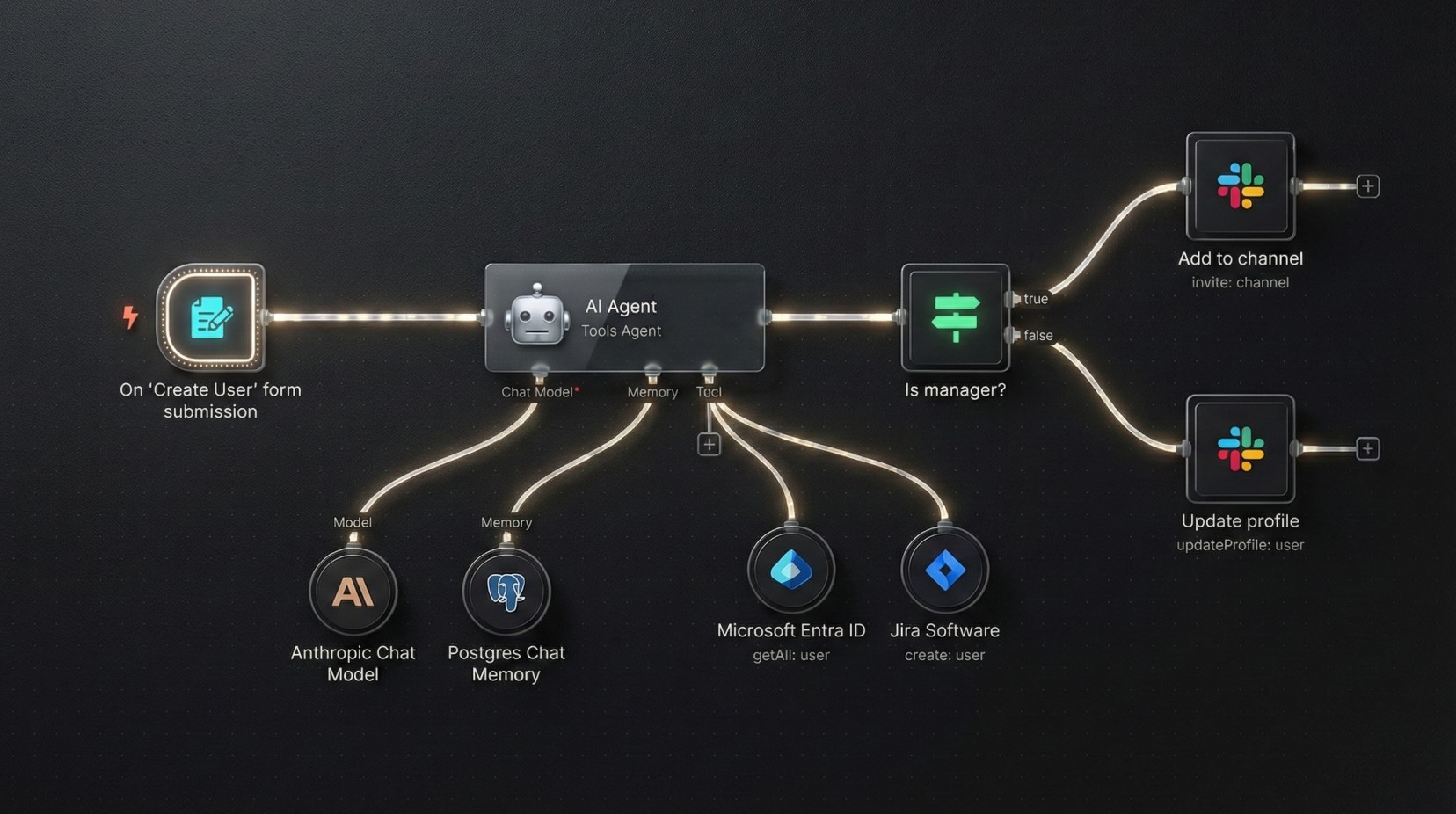 Automate With AI